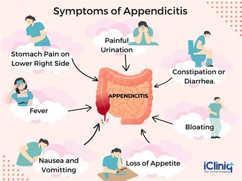 are appendicitis more common in china than in america